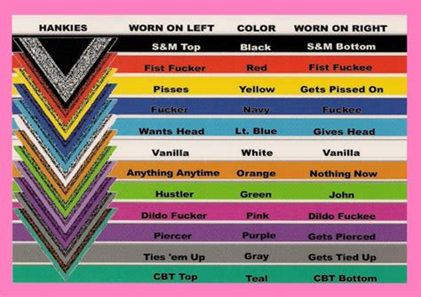 gay bandana chart